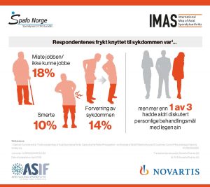 Illustrasjon av mennesker og prosenttallene fra IMAS-undersøkelsen