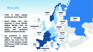 Europakart med bokser med resultater med fatigueforekomst i hvert land