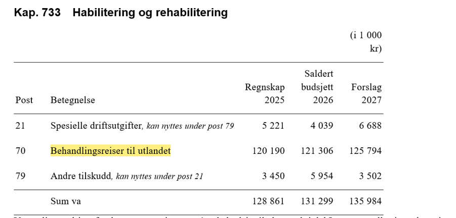 Skjermdump fra forslaget til statsbudsjett 2027, kapittel 733 post 70 Behandlingsreiser til utlandet